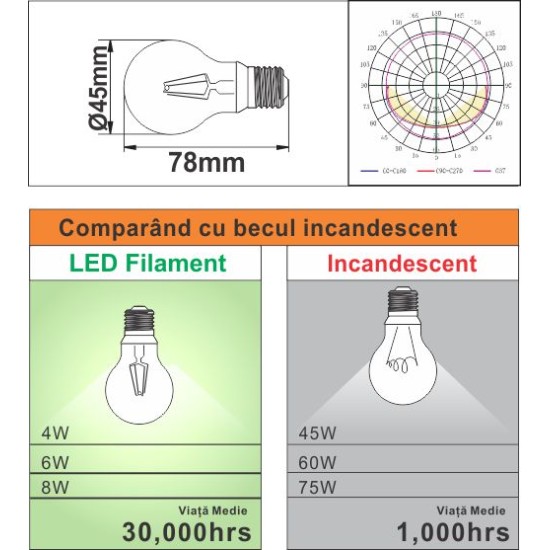 Alternative view of Bec Filament Sferic E27, 2W=25W, 3000K, lumina calda