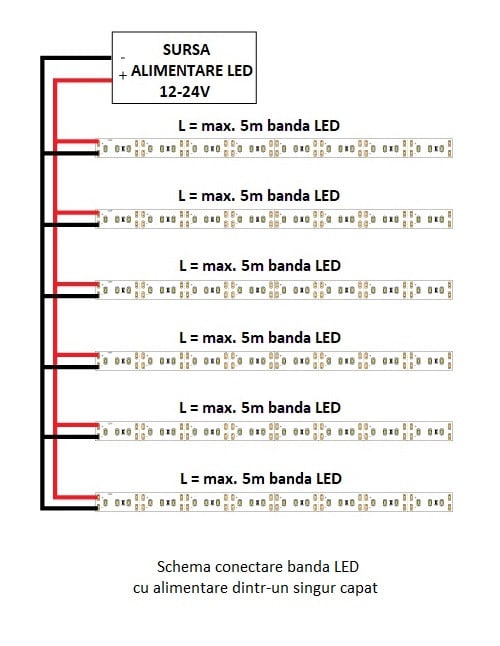 Alternative view of Bandă LED flexibilă COB RGB 14W/m 576led/m CRI90 24V IP20
