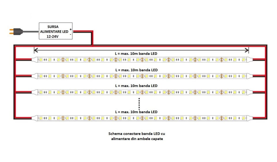 Bandă LED flexibilă COB RGB+W 16W/m 840led/m CRI90 24V IP20 - imagine 3