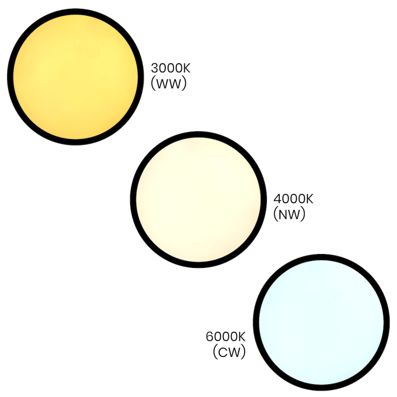 Three circular color swatches showing light temperatures: 3000K warm white (WW), 4000K neutral white (NW), 6000K cool white (CW). Their diagonal arrangement illustrates different light tones.