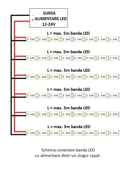 Schematic showing a single 12–24V LED driver powering six LED strips in parallel from one end; red and black supply lines on the left.