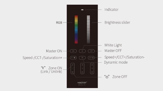 Illuminated remote control for LED lighting showing a vertical RGB color bar on the left, a brightness slider on the right, and labeled buttons for Master ON/OFF, zone controls, and speed/CCT/saturation adjustments.